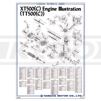 Vintage-Poster 'TT/XT500C Engine', Colour Print, approx. 50x70cm