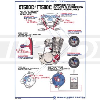 Vintage-Poster 'Service Points TT/XT500' Vollfarbdruck, ca. 50x70cm