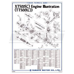 Vintage-Poster 'TT/XT500C Engine', Colour Print, approx. 50x70cm