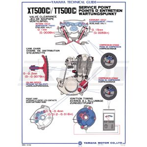 Vintage-Poster 'Service Points TT/XT500' Vollfarbdruck, ca. 50x70cm