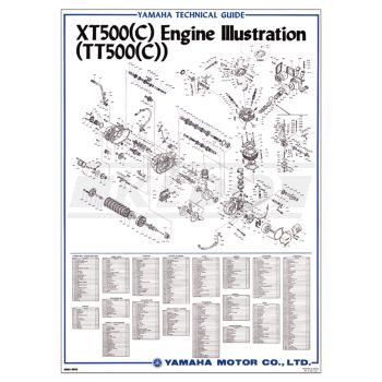 Vintage-Poster 'TT/XT500C Engine', Colour Print, approx. 50x70cm