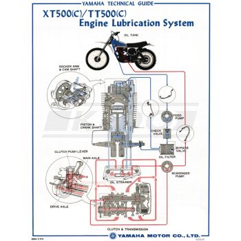 Poster Vintage 'Circuit d'huile TT/XT500C', env. 56X74cm