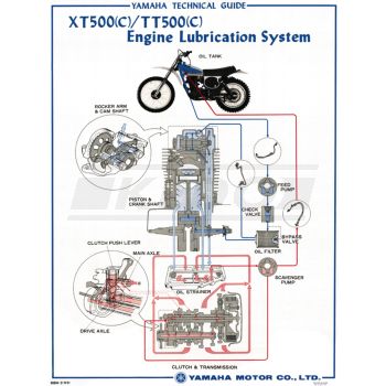 Vintage-Poster 'Ölkreislauf TT/XT500C', Vollfarbdruck, ca. 50x70cm